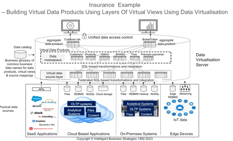Data Mesh
