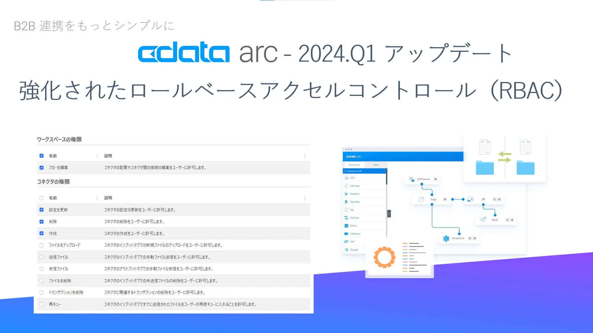 強化されたロールベースアクセルコントロール（RBAC）