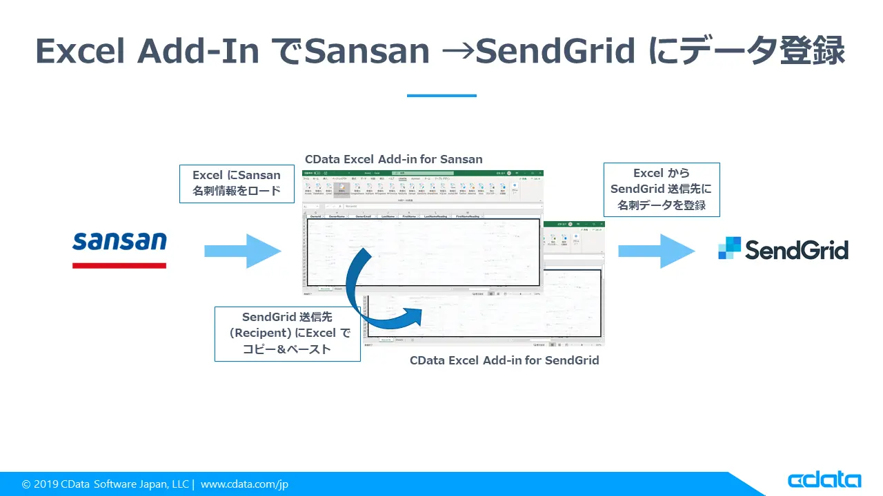 Excel Add-In でSansan →SendGrid にデータ登録