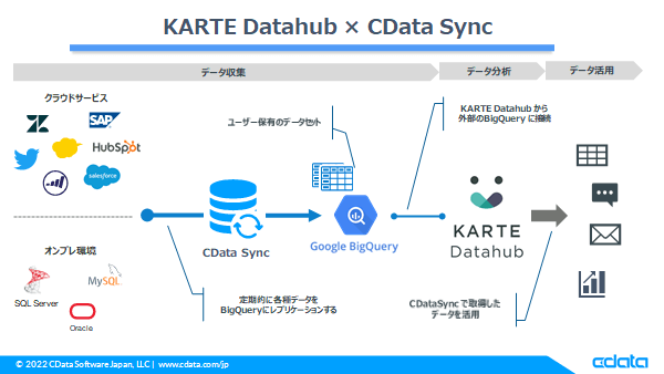 destination ご確認ください Ethernet TSN の QoS（6）その他時間帯の QoS：SPQ(絶対優先