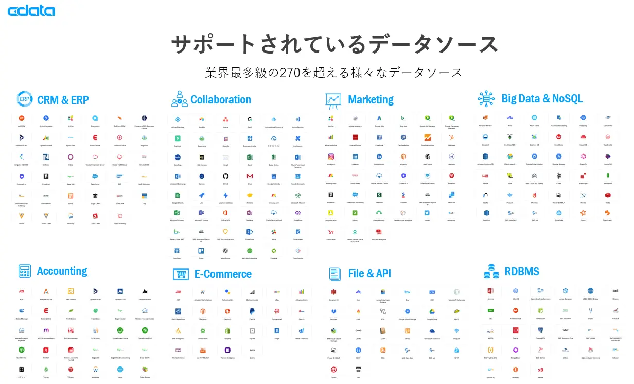 CData Drivers 一覧