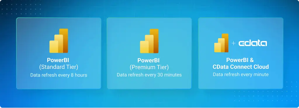PowerBI teirs