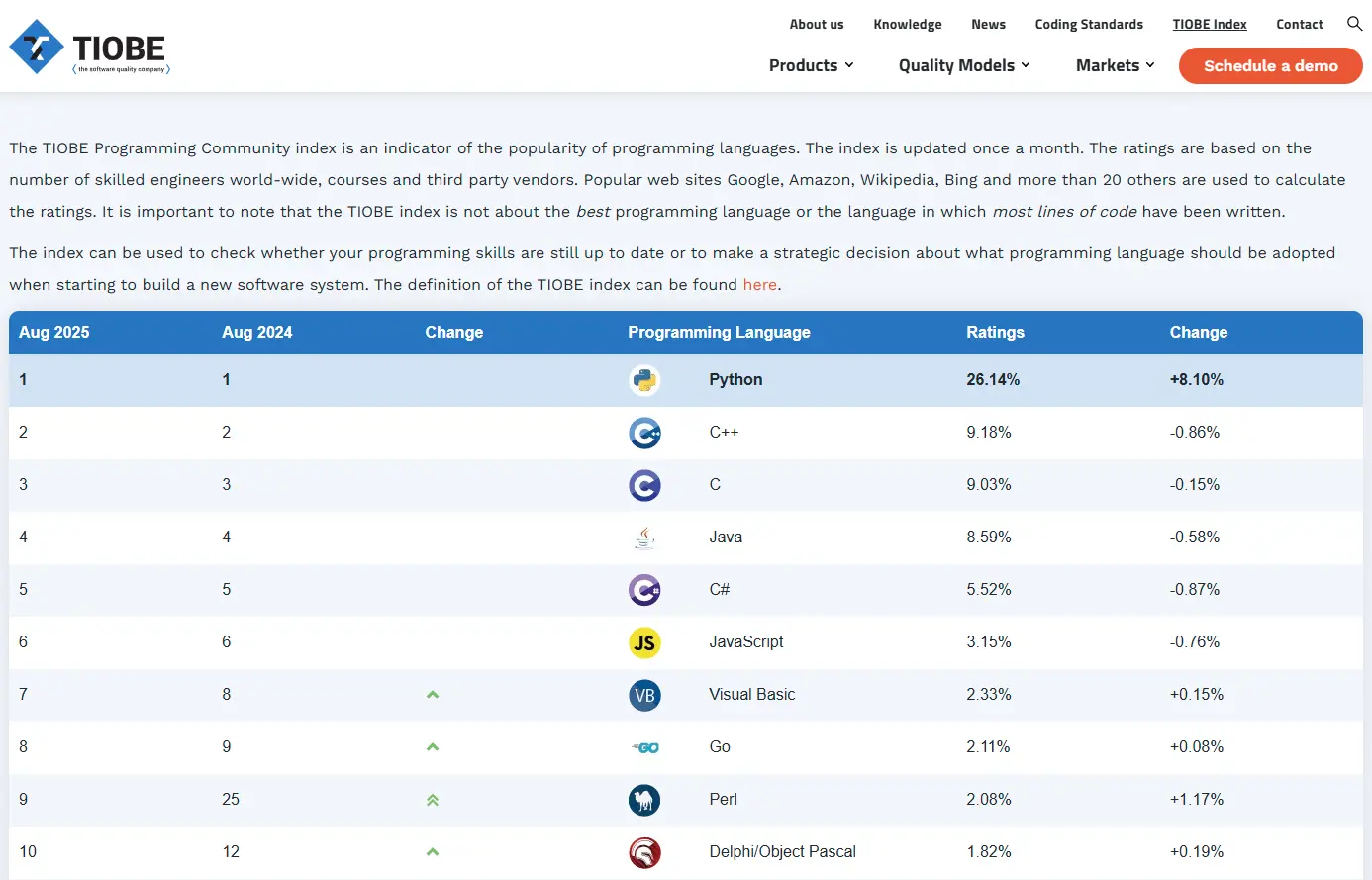 CData Arc - ArcScript でのPython サポート