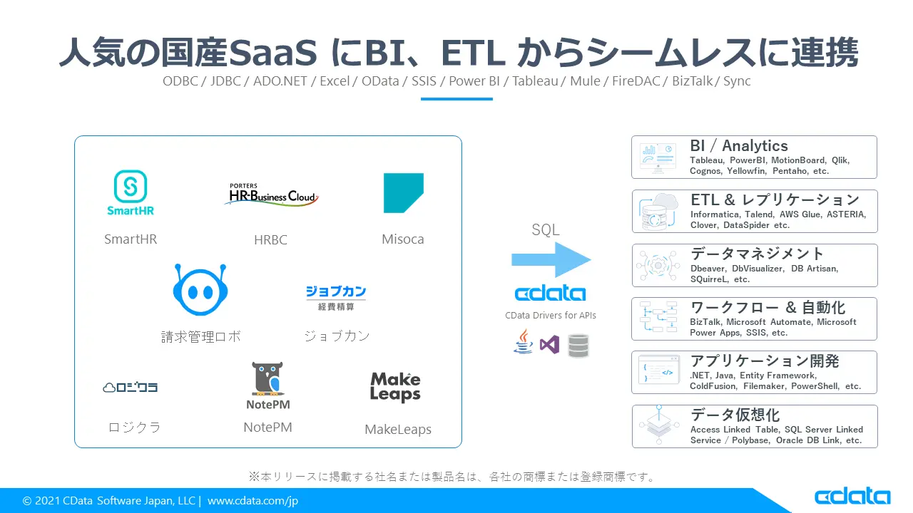 API Profiles 第四弾をリリース