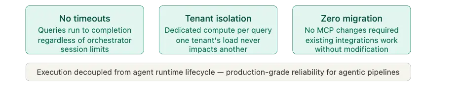 Async processing