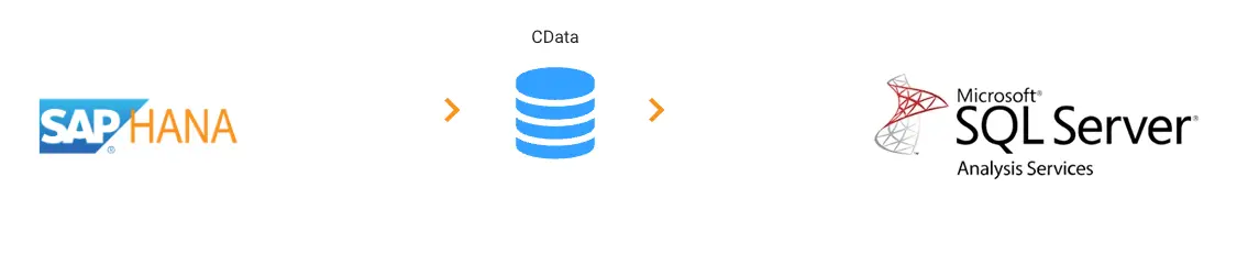 SAP HANA