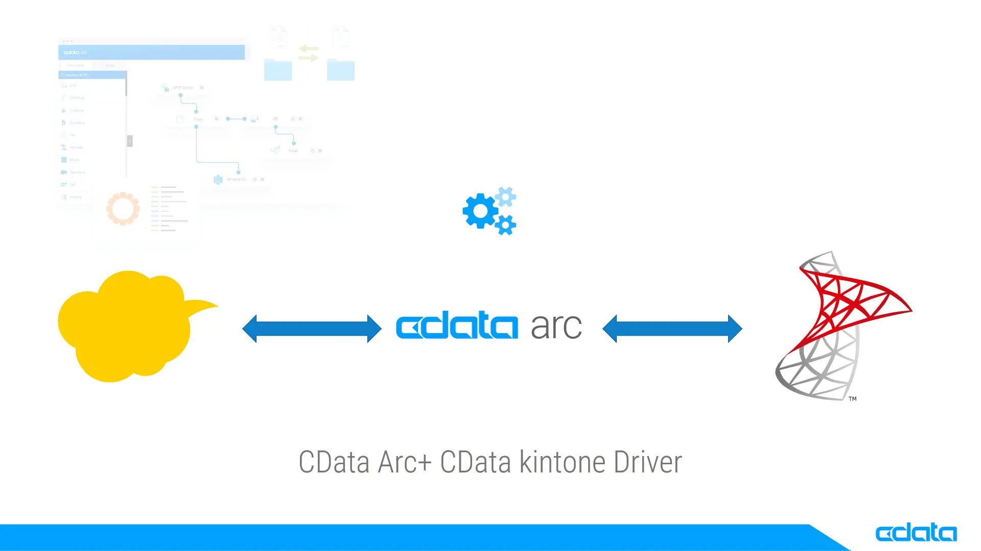 kintone とSQL Server の間で双方向にデータを連携させる3つの方法