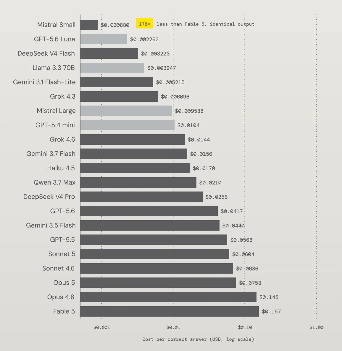 R2 cost per correct answer (optimized)