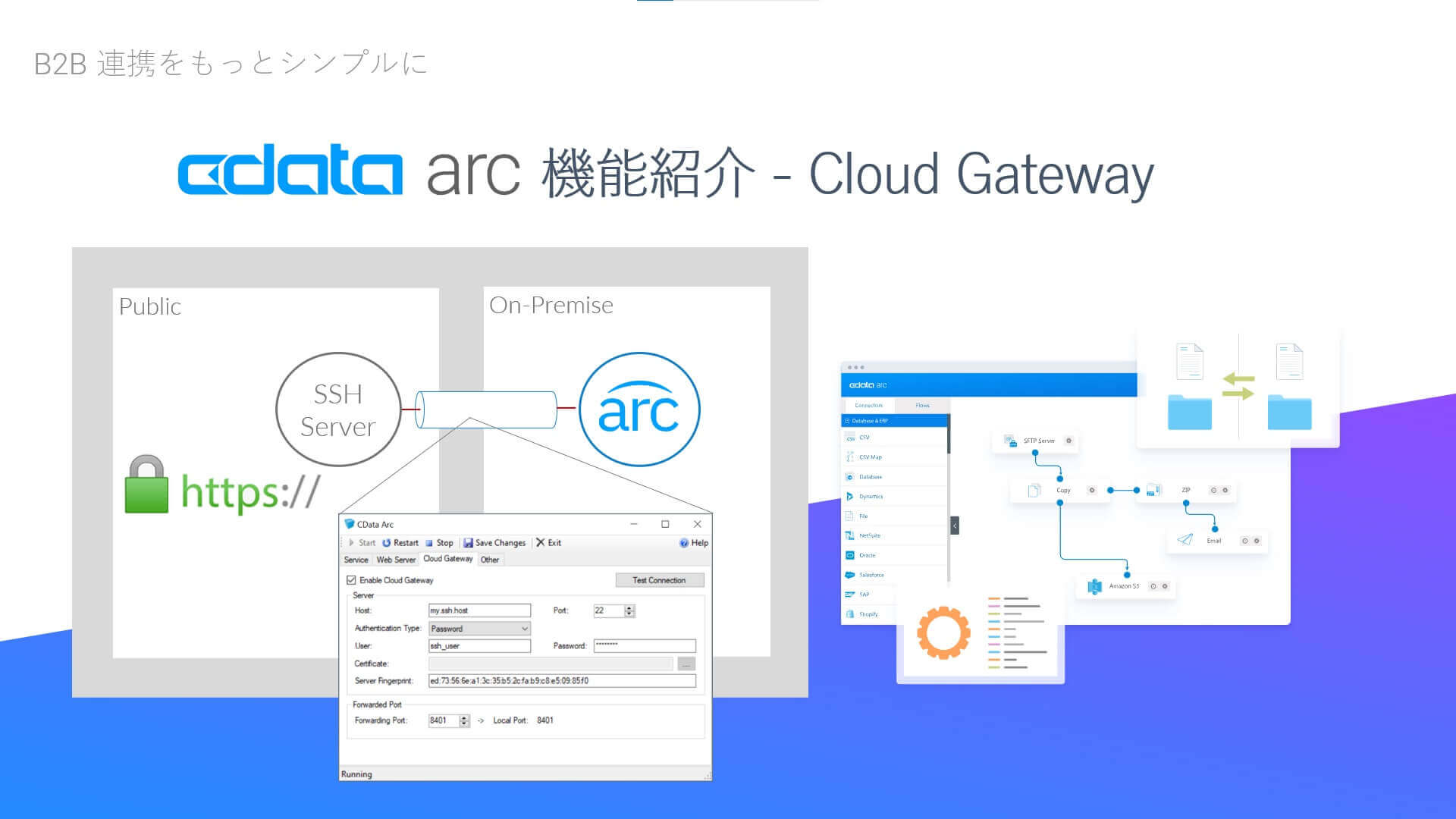 CData Arc 機能紹介 - Cloud Gateway(クラウドゲートウェイ)