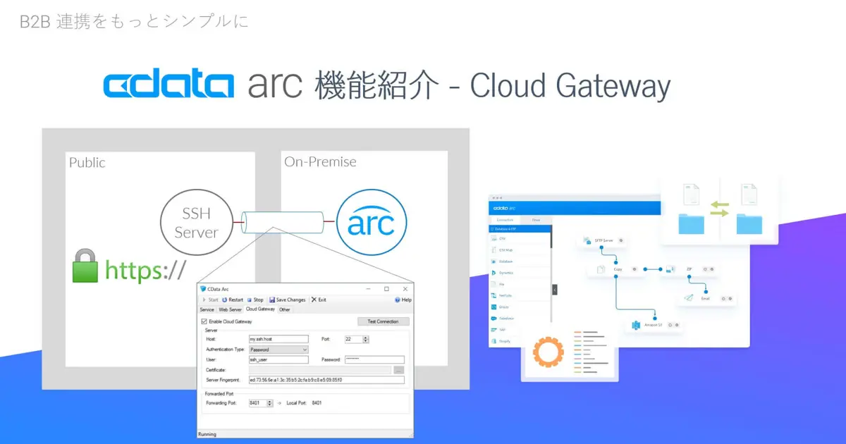 CData Arc 機能紹介 - Cloud Gateway