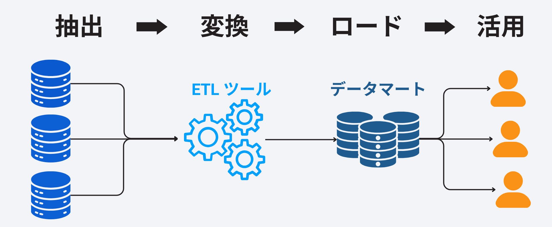 モダンなデータパイプラインに求められる6つの機能とは？：データパイプラインツールの変遷から考える