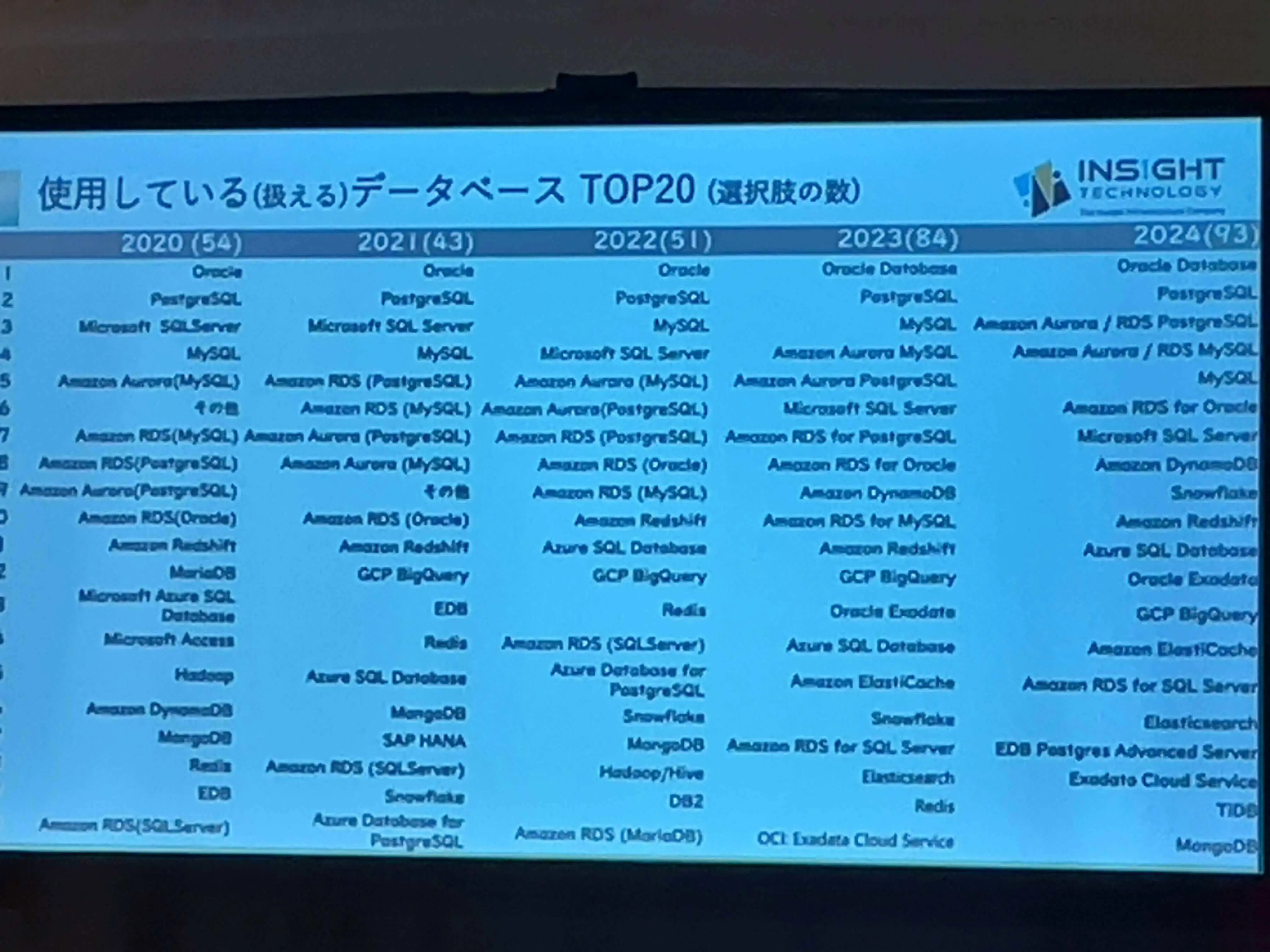 db_tech_showcase_2024