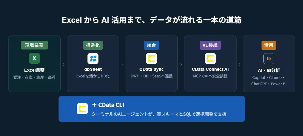 CData Software Japan、株式会社ニューコムと販売代理店契約を締結