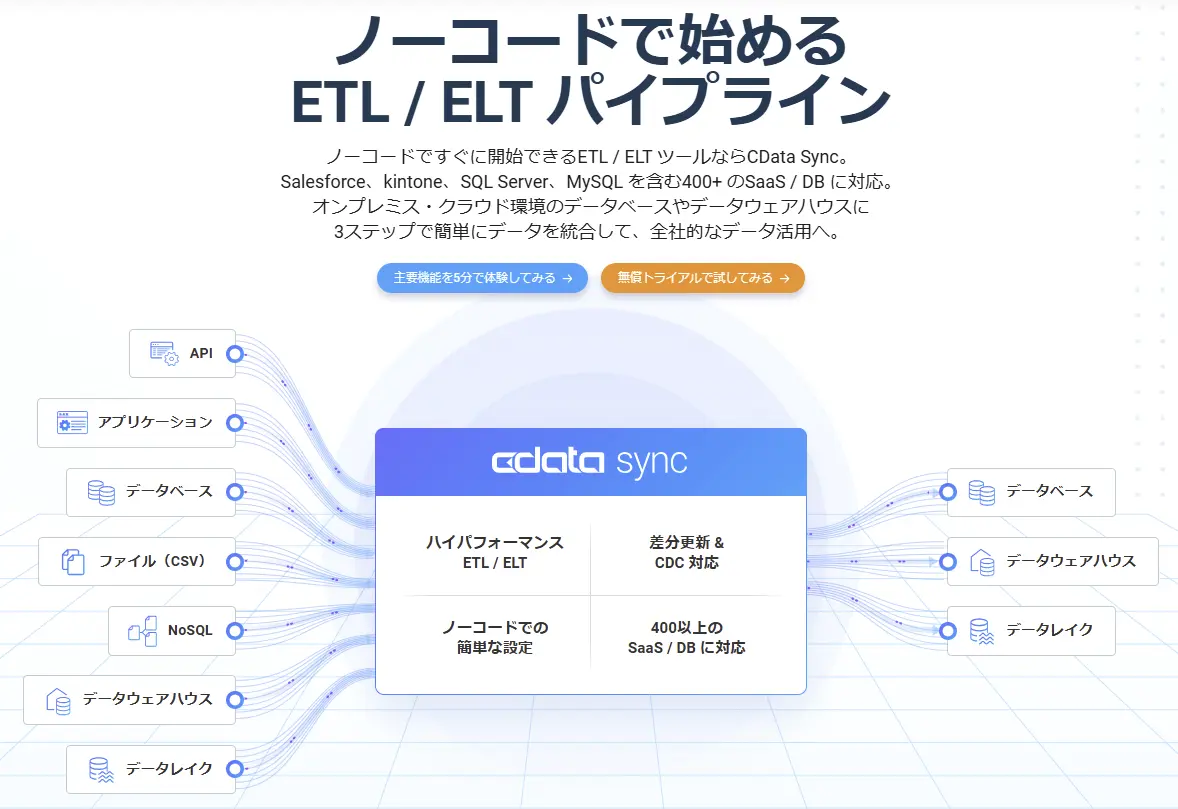 CData Sync ランディングページ