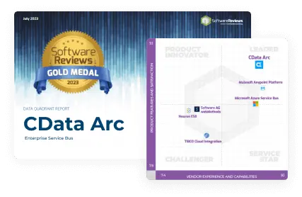 2024 Info-Tech Enterprise Service Bus Data Quadrant レポート：CData Arc