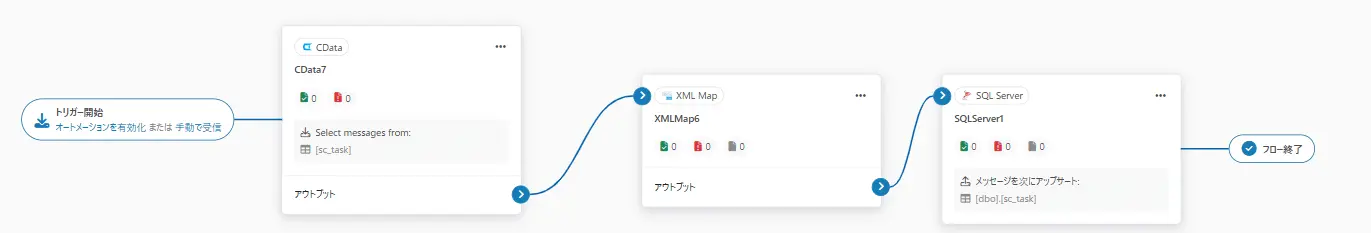 XMLMap1