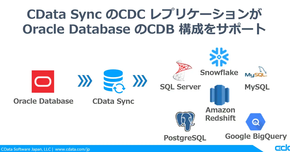 CData Sync のCDC レプリケーションが Oracle Database のCDB 構成をサポート