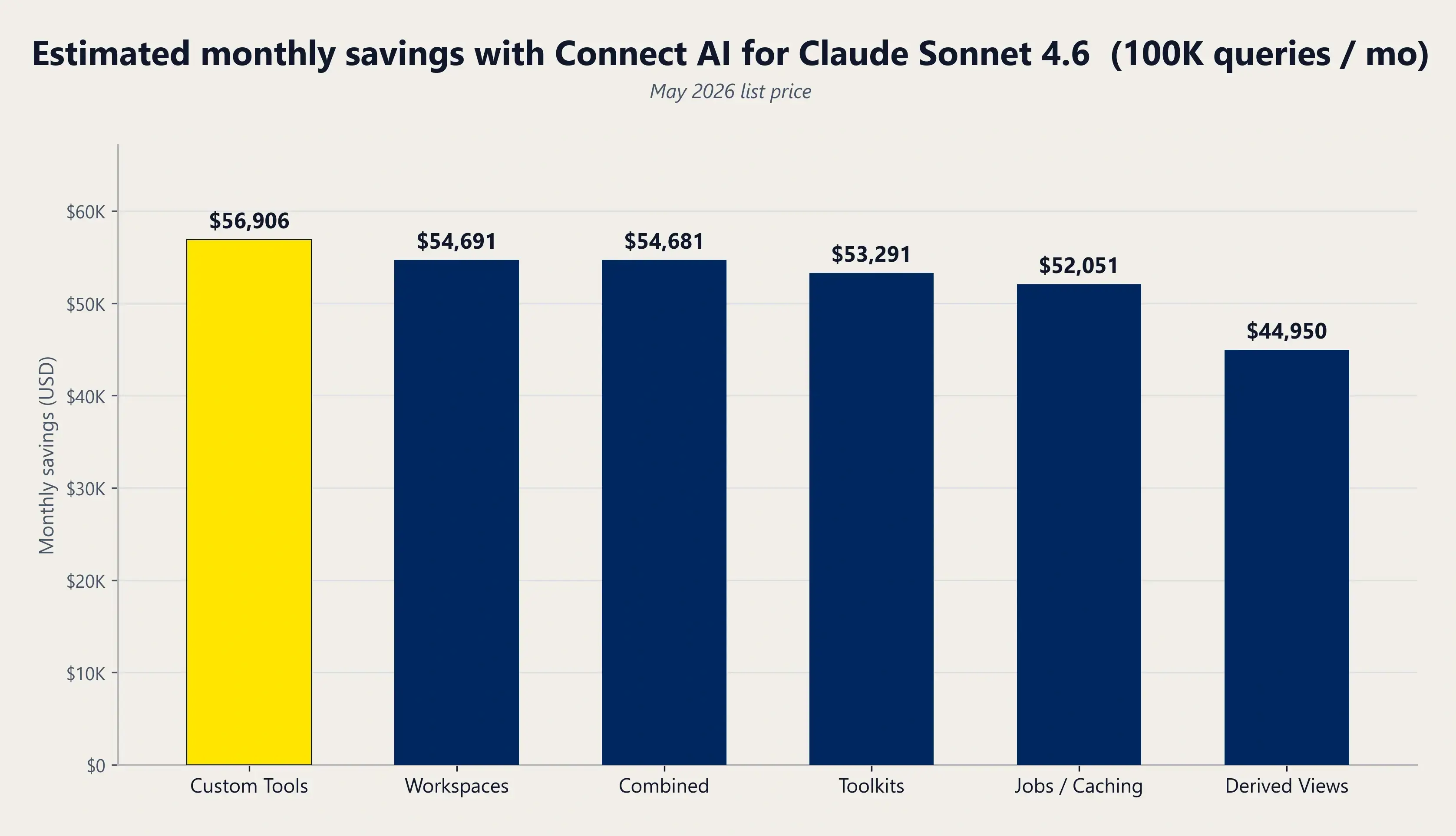 Token-Efficient Claude Workflows