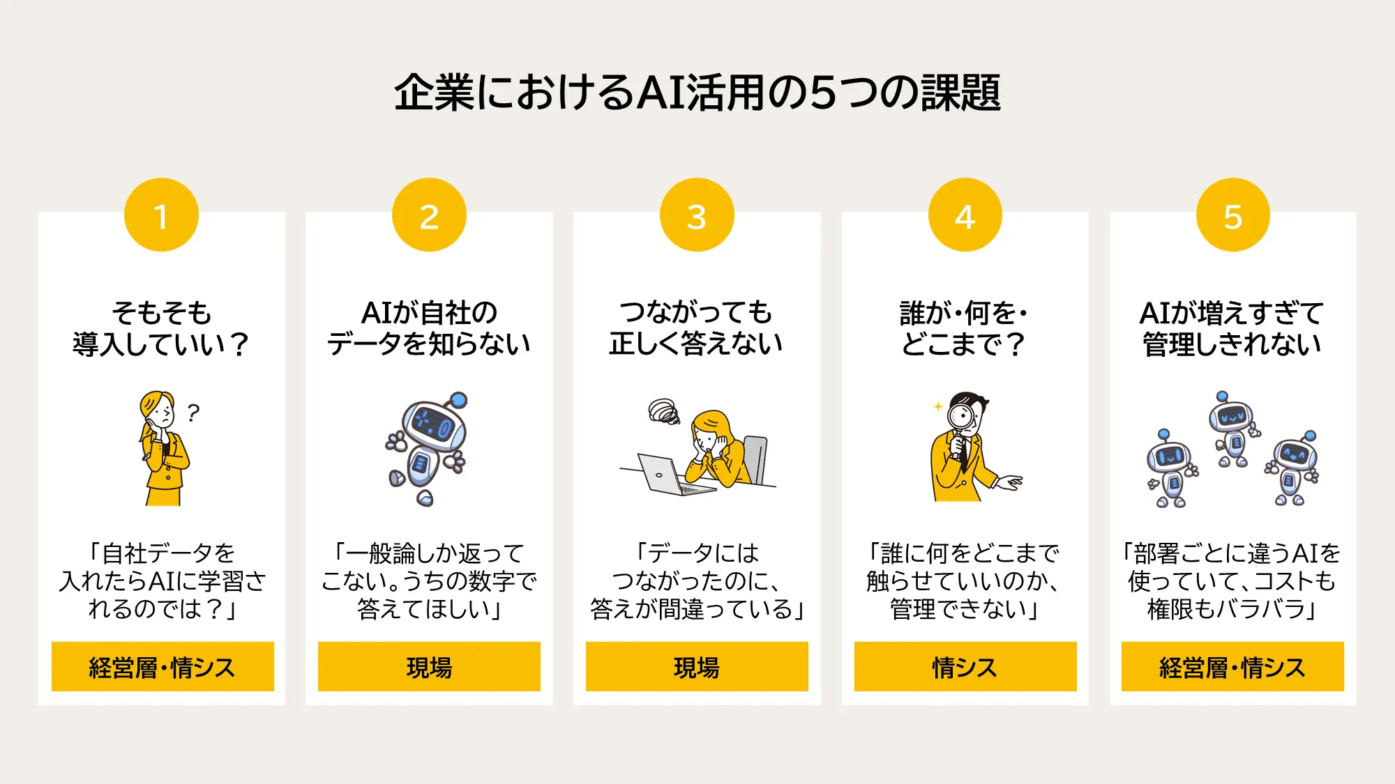 企業におけるAI活用の5つの壁