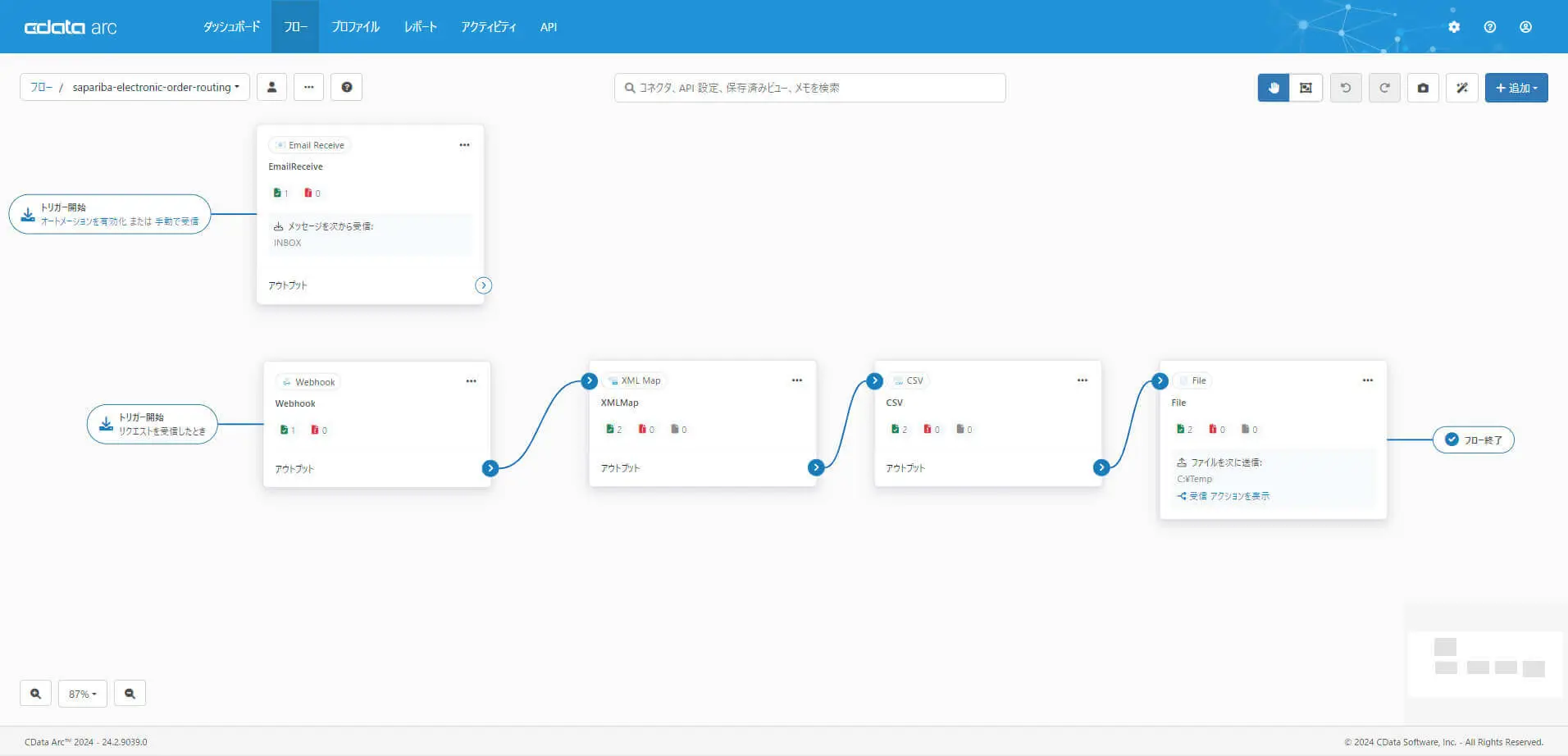 cXML Order Routing