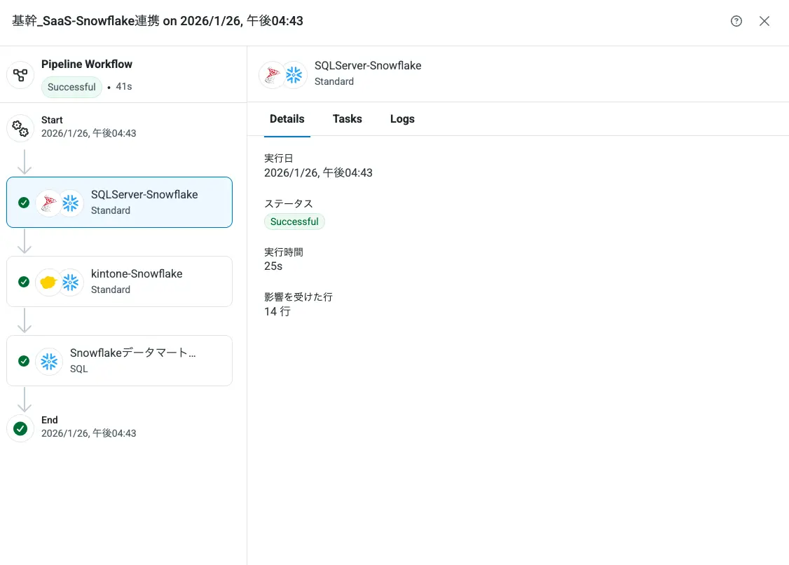 Pipeline実行結果