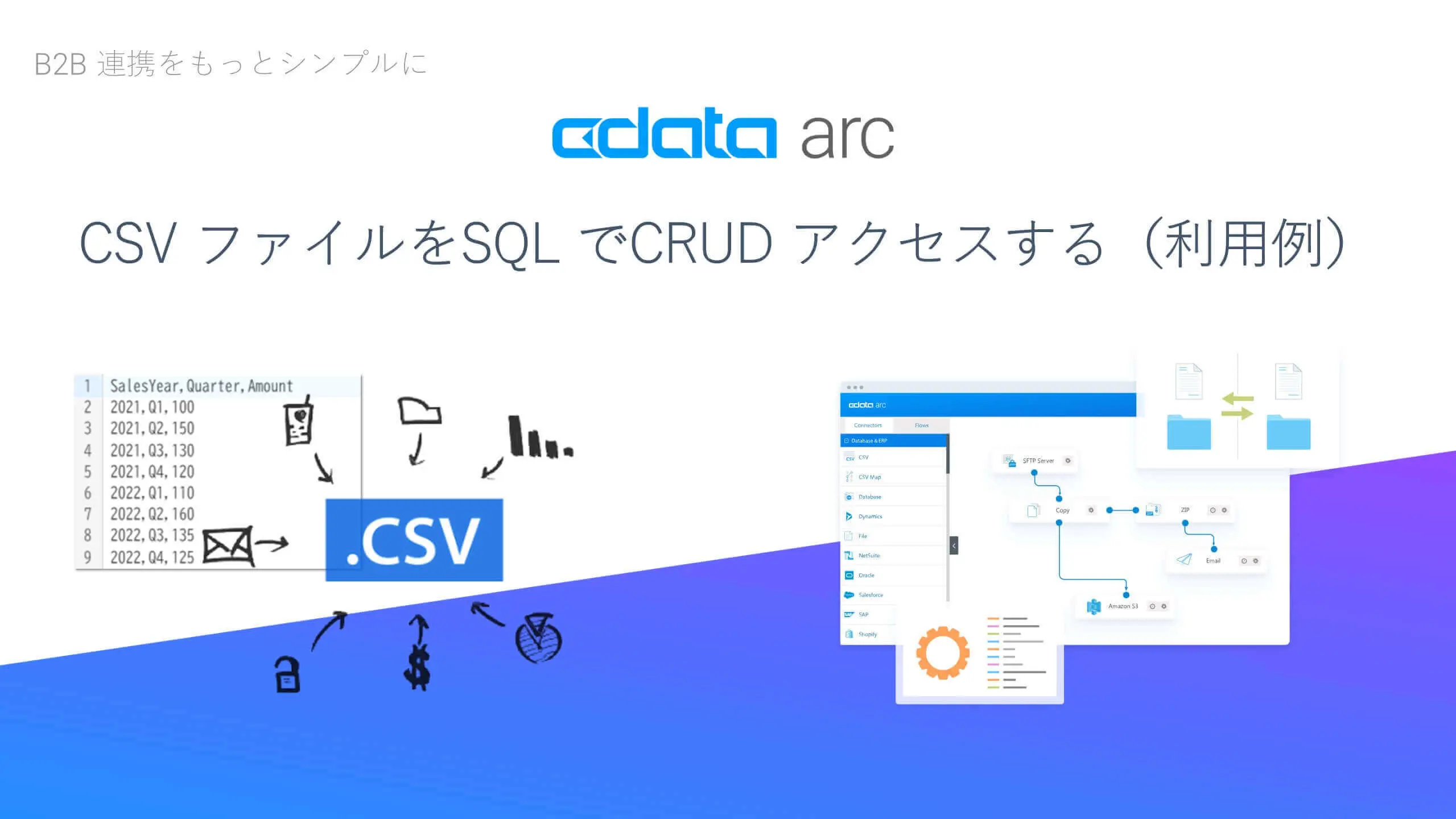 CData Arc - CSV ファイルをSQL でCRUD アクセスする(利用例)
