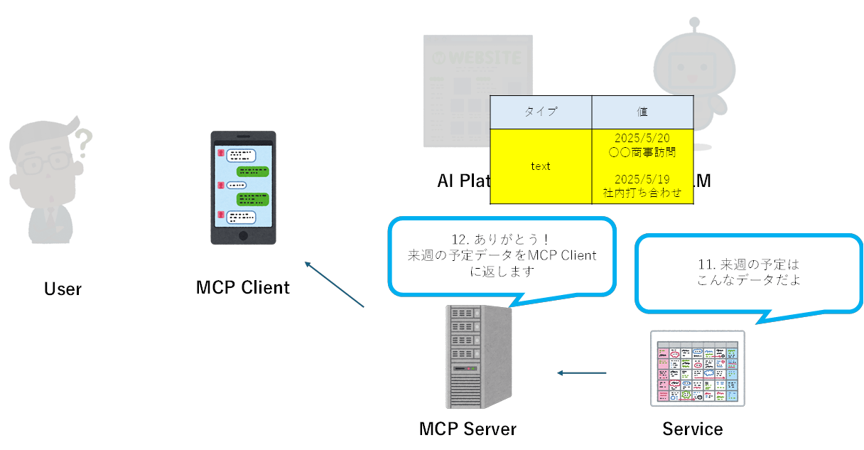 mcp