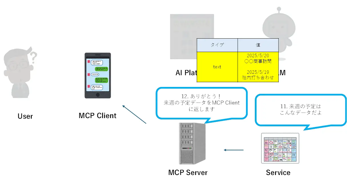 mcp