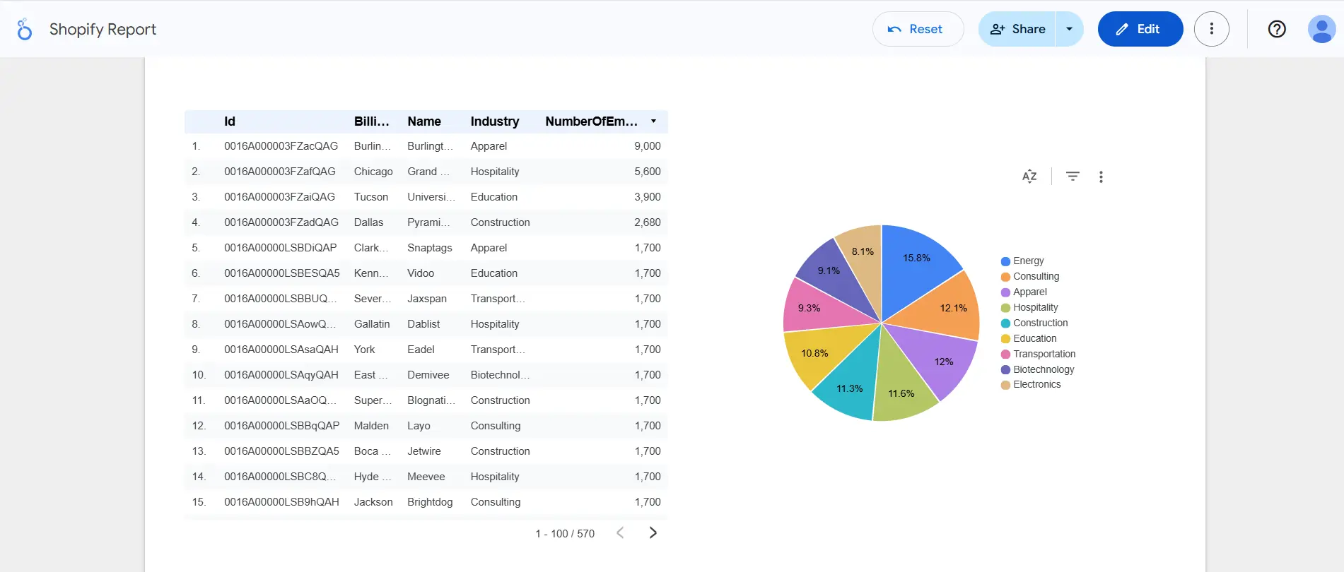 shopify-to-lookerstudio-img-3