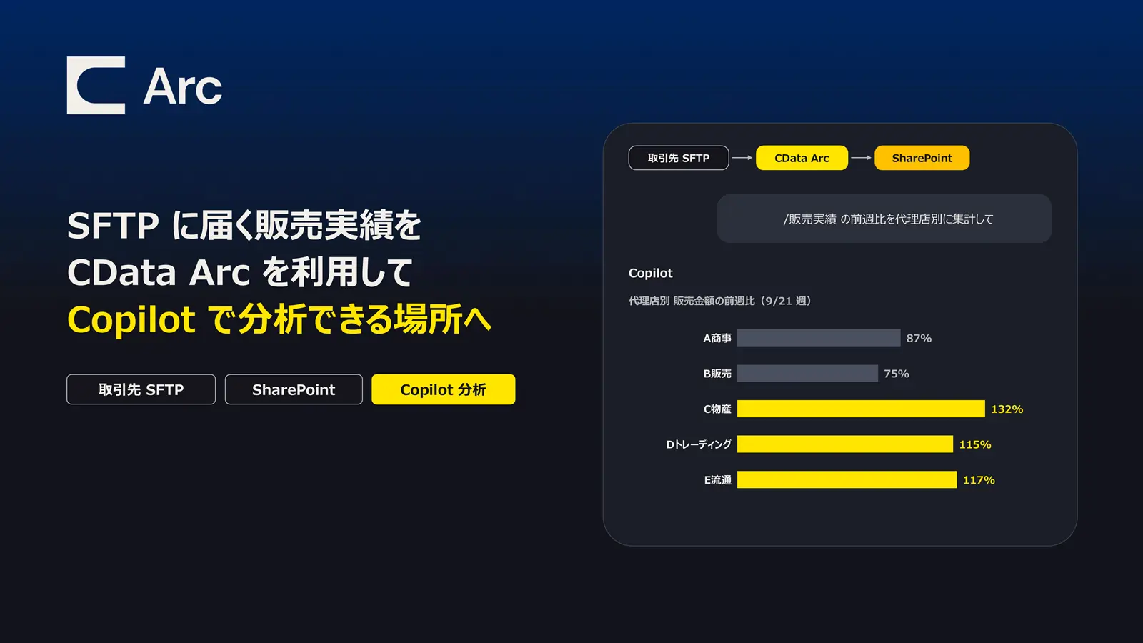 SFTP に届く販売実績をCData Arc を利用してCopilot で分析できる場所へ