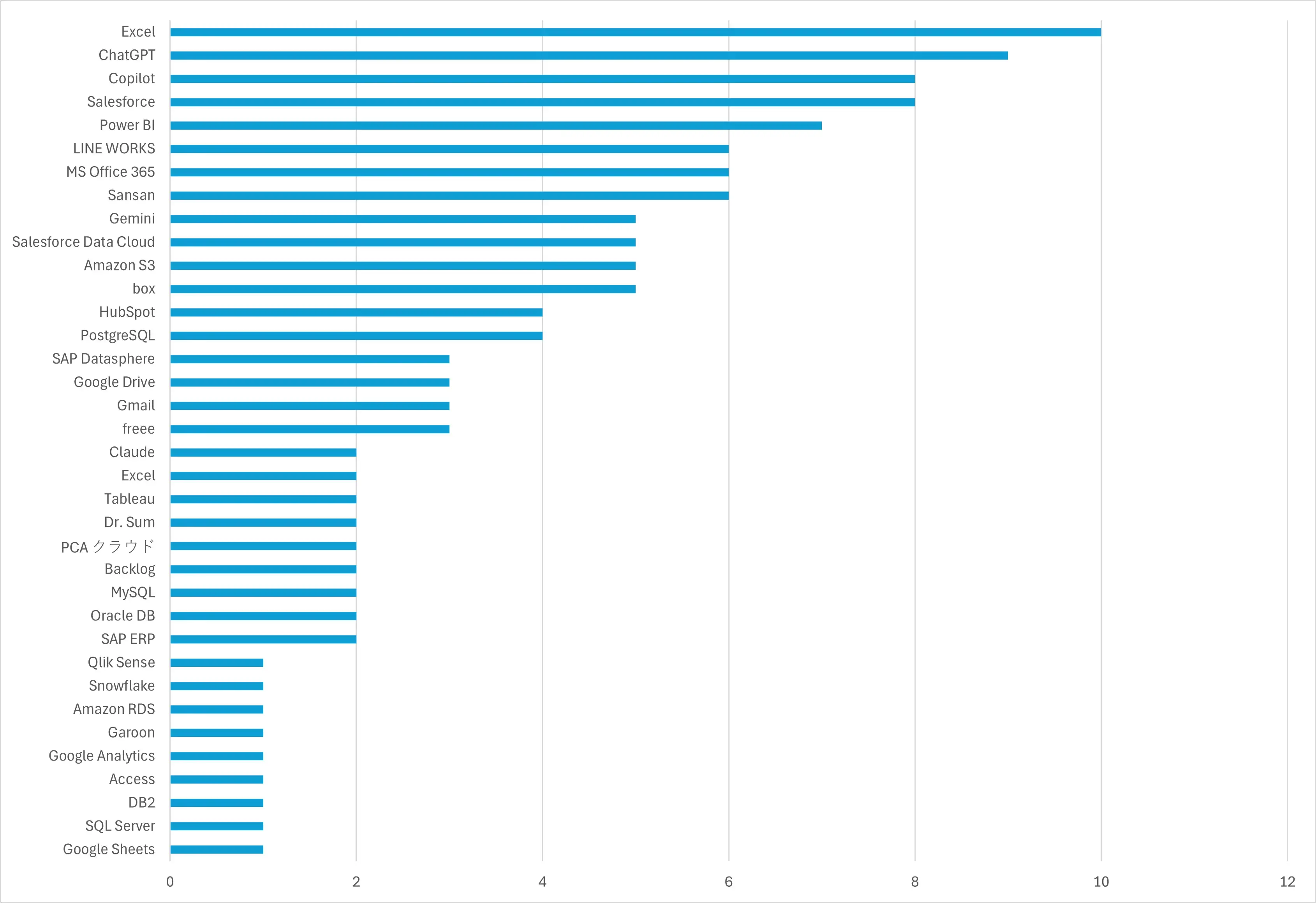 cdata-booth-survey-2025