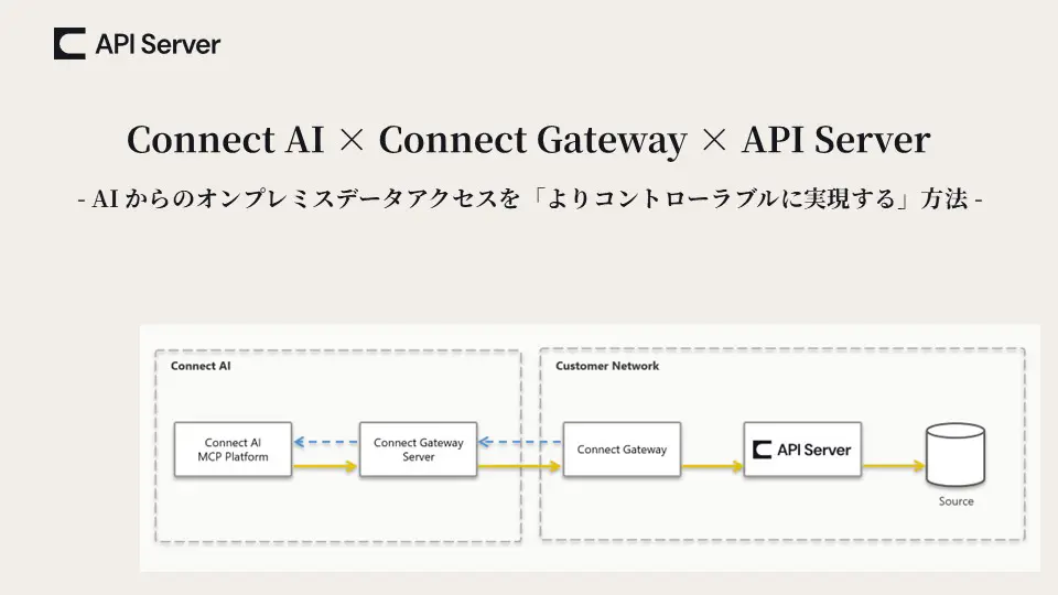 Connect AI x Connect Gateway x API Server - AI からのオンプレミスデータアクセスを「よりコントローラブルに実現する」方法