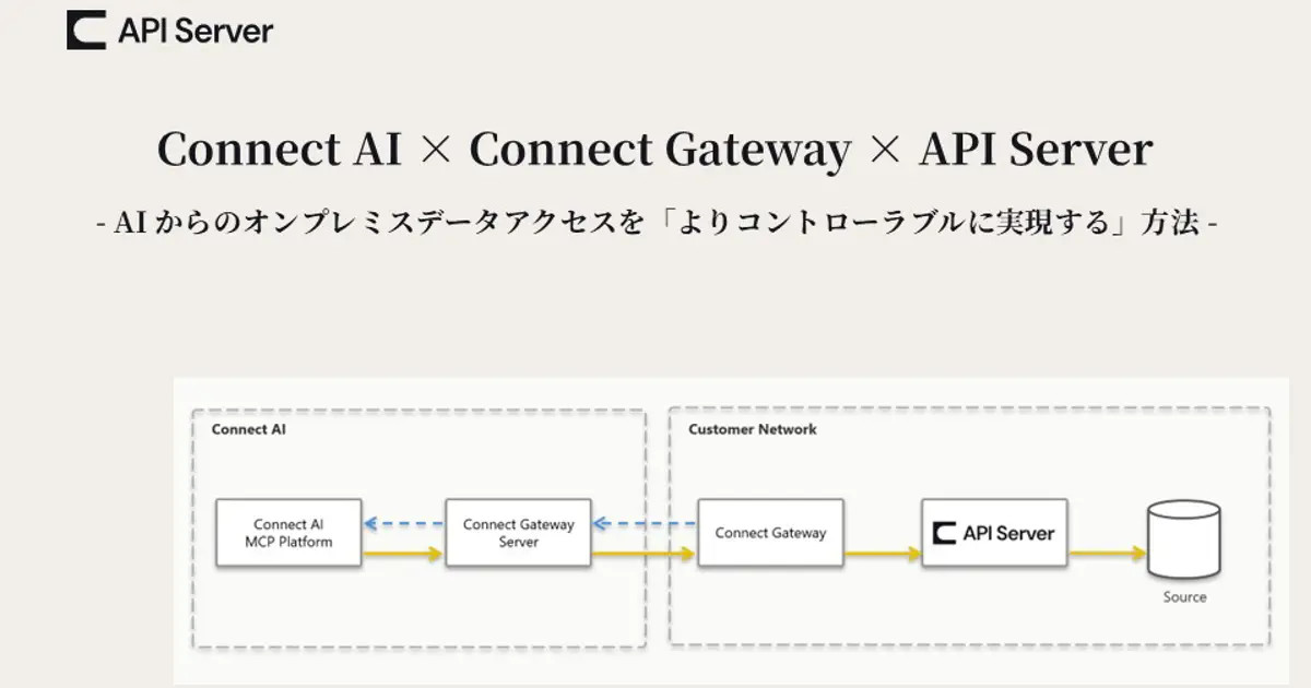 Connect AI x Connect Gateway x API Server