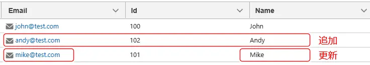 Salesforce Data Cloudドライバーでデータレイクオブジェクトにデータを書き込む方法