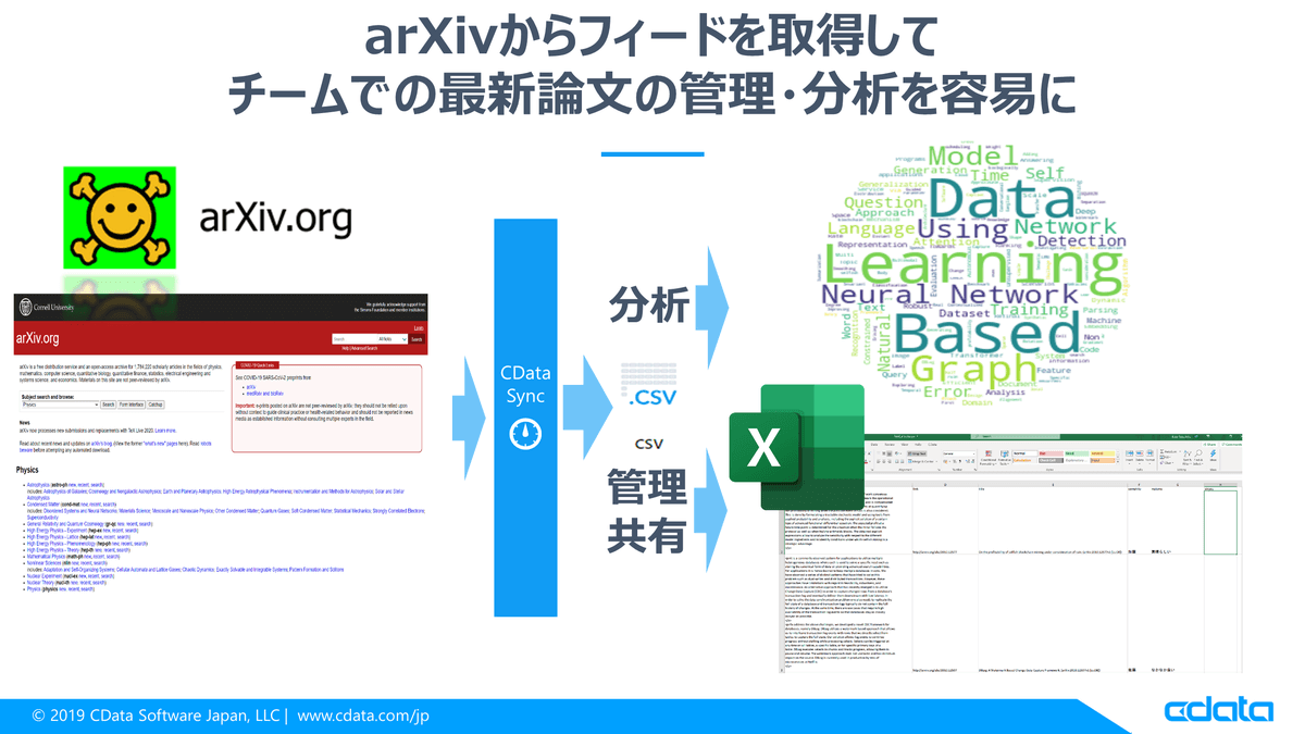 CSVとデータインテグリティの要件・対応・基礎講座　テキスト vol 1.2.3 2.10.8. CSVファイル出力に関する設定