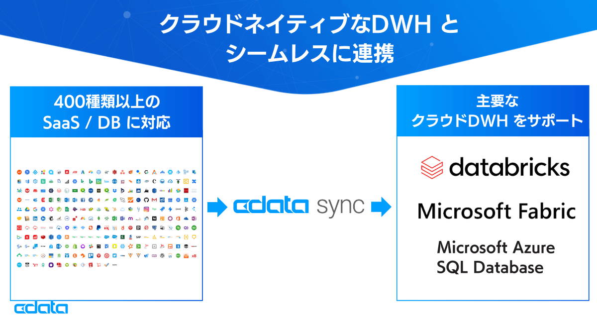 CData Software Japan、Azure Marketplace でETL / ELT ツール『CData Sync』の日本語版をリリース