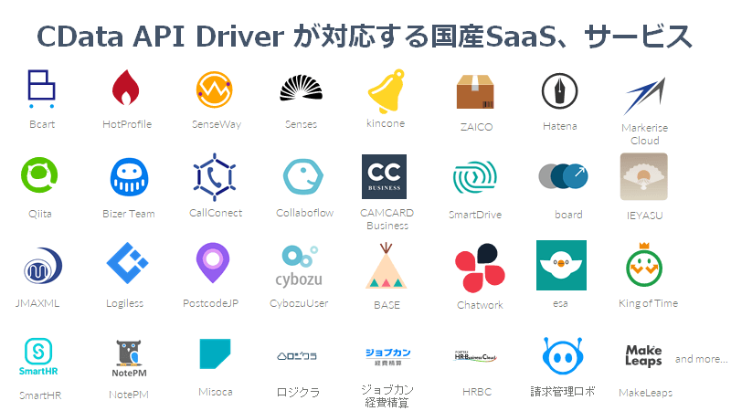 f:id:cdatasoftware:20210924195007p:plain