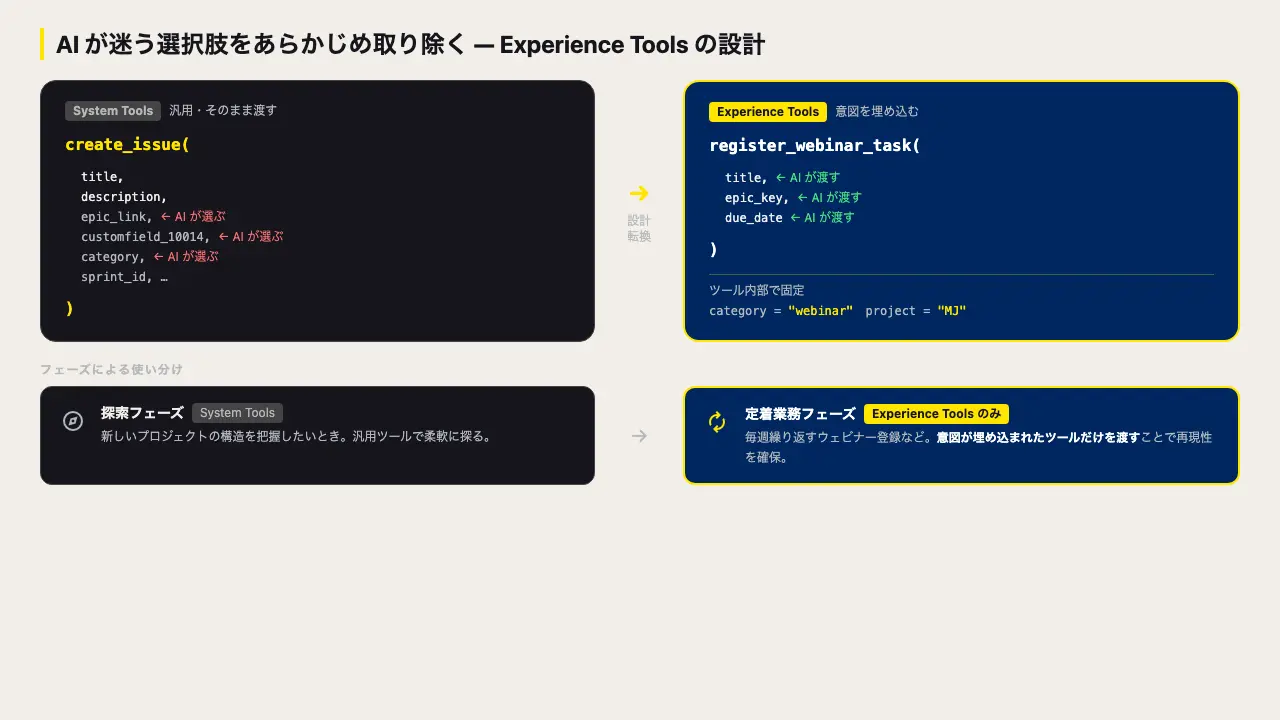 スキルと MCP ツール、責務をどう分けるか? AI が迷わないインターフェース設計の戦略