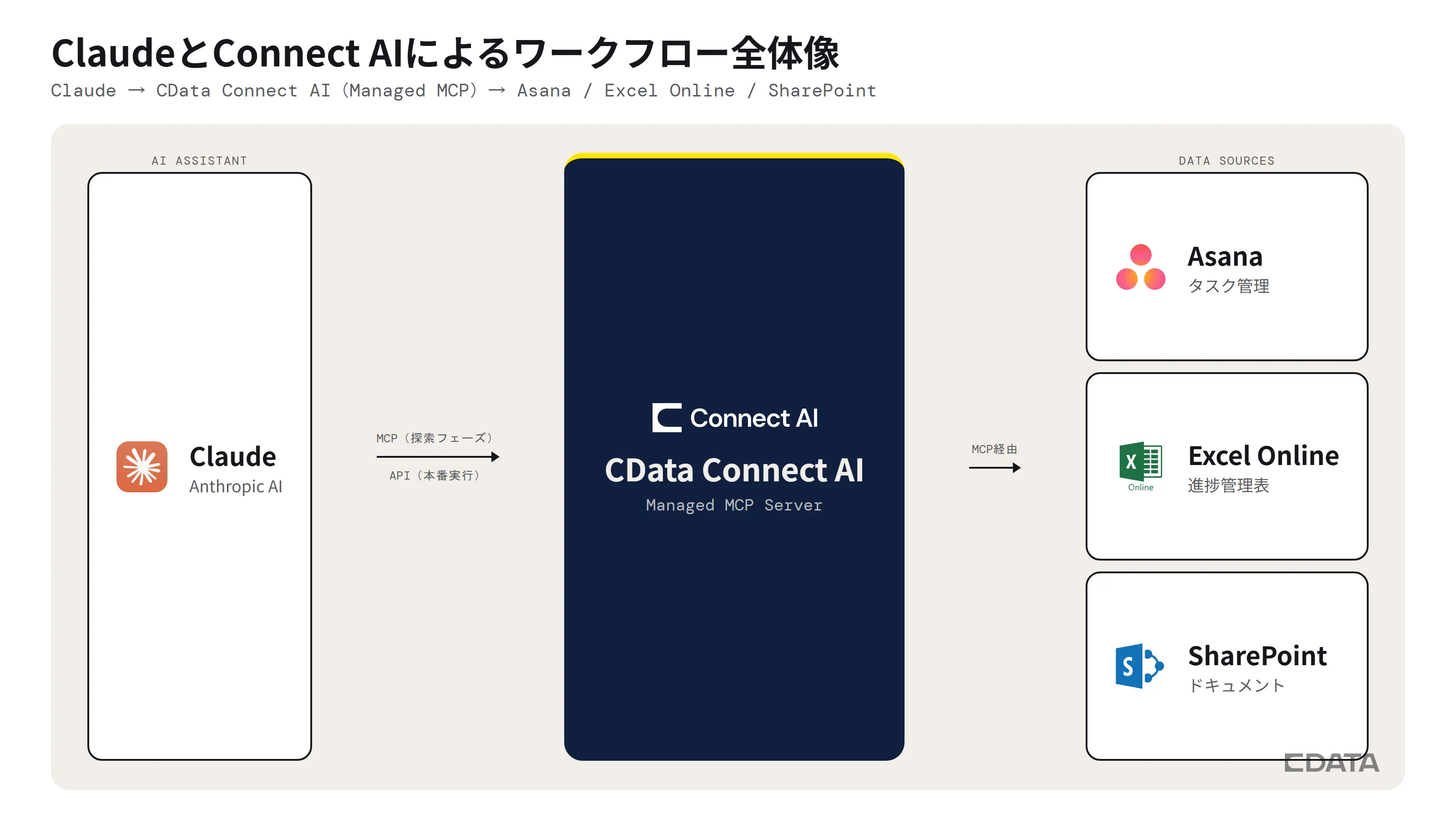 AIエージェント活用事例 Claudeによる業務自動化を徹底解説