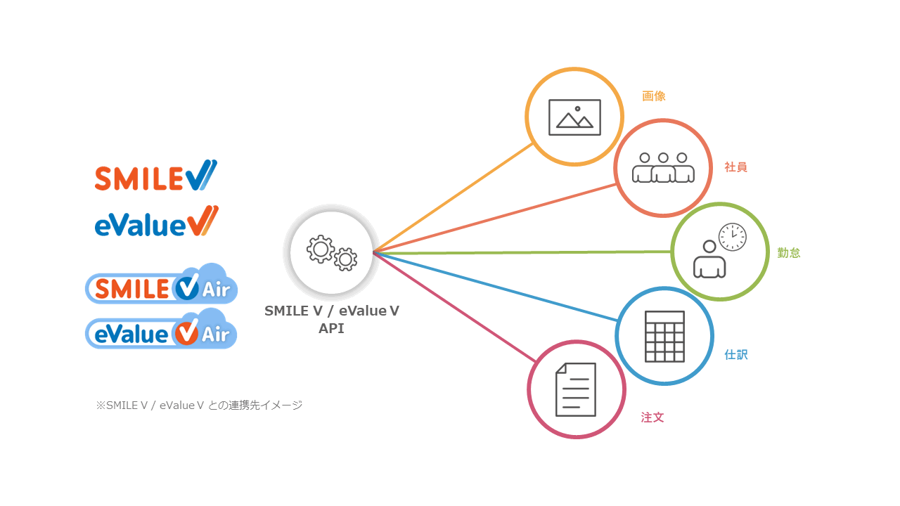 Api Smiler Smile V インストール – 大塚商会 Smile V インストール – UPOKN