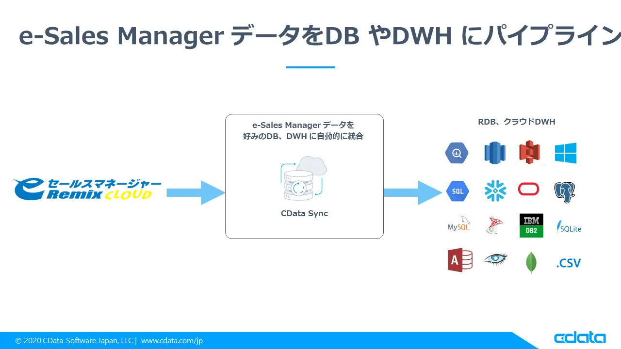 eセールスマネージャーデータを分析DB やDWH にローディング