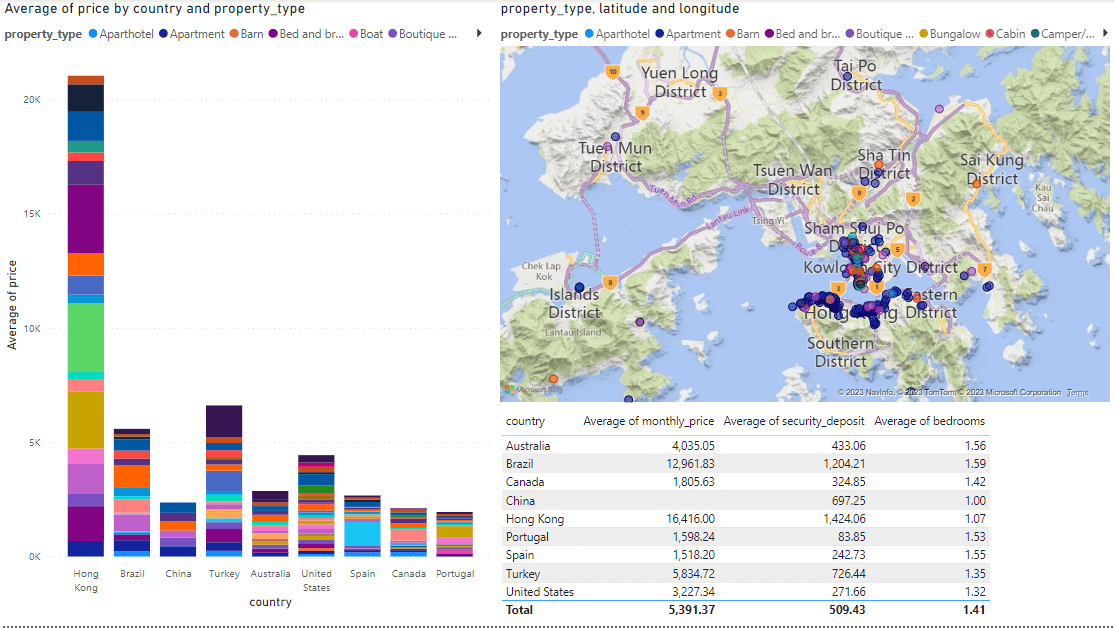 map visualization