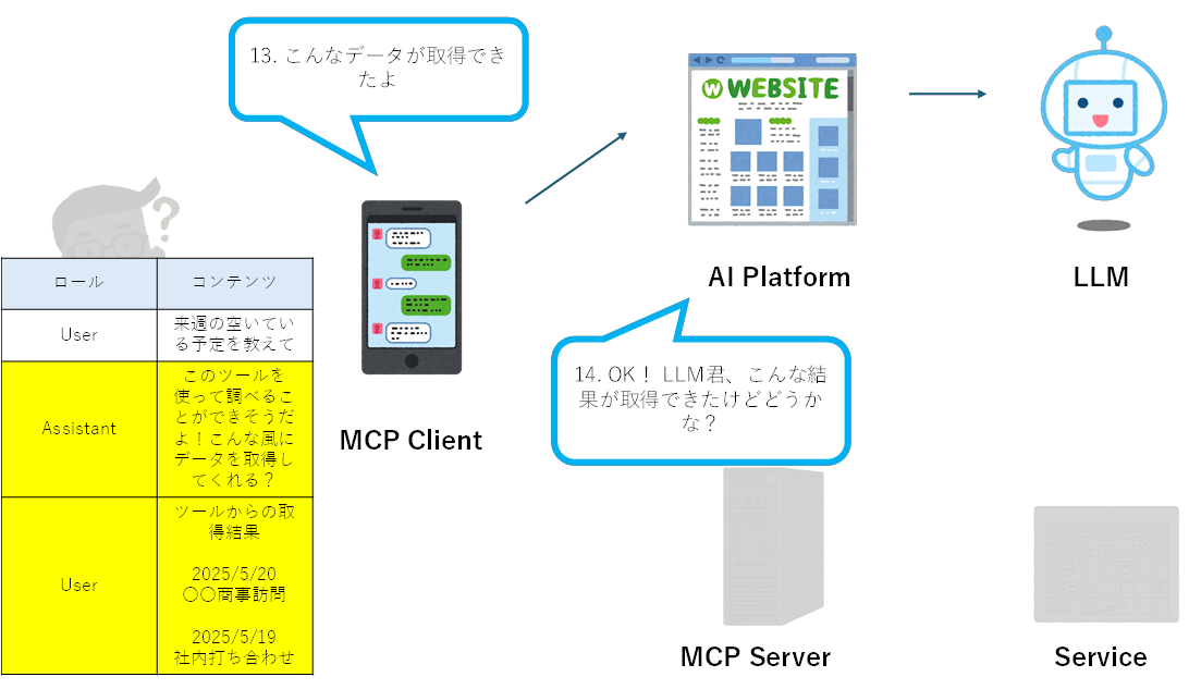 mcp