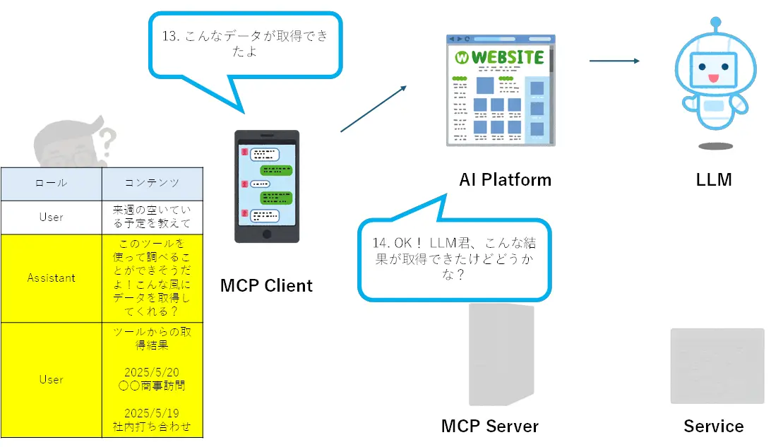 mcp