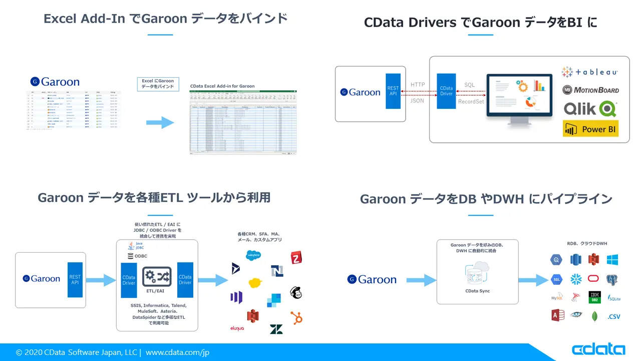 CData Drivers for Garoon の利用例