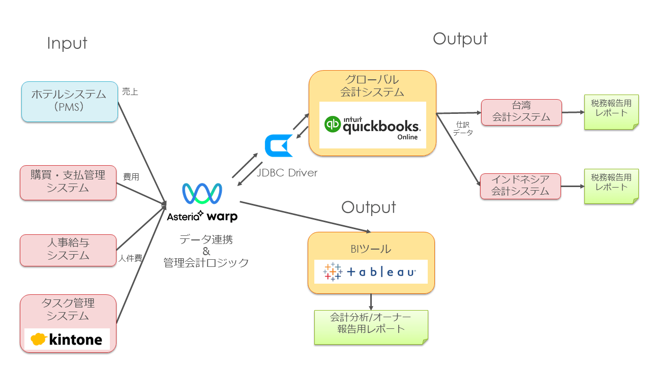 星野リゾート連携イメージ