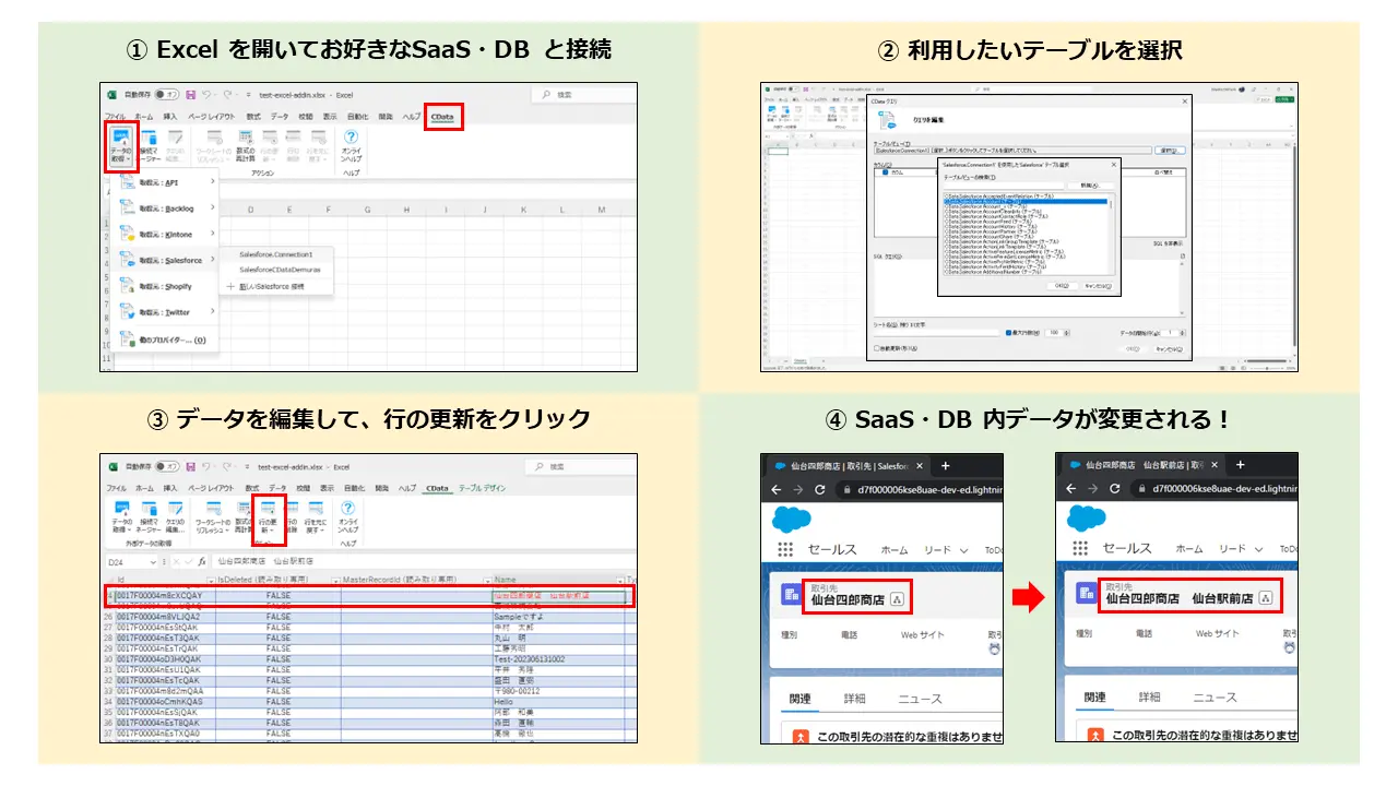 CData のExcel Add-In シリーズはExcel のシートを編集する感覚でSaaS 等への書き込みや更新などができるツールです。