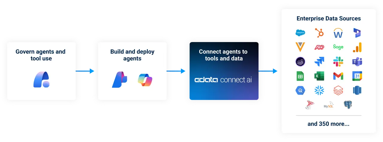 Connect AI Agent Diagram
