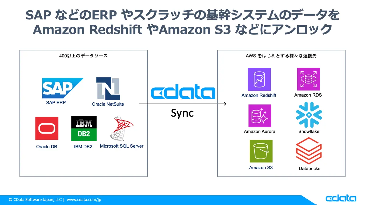 20250625-aws-summit-japan-2025