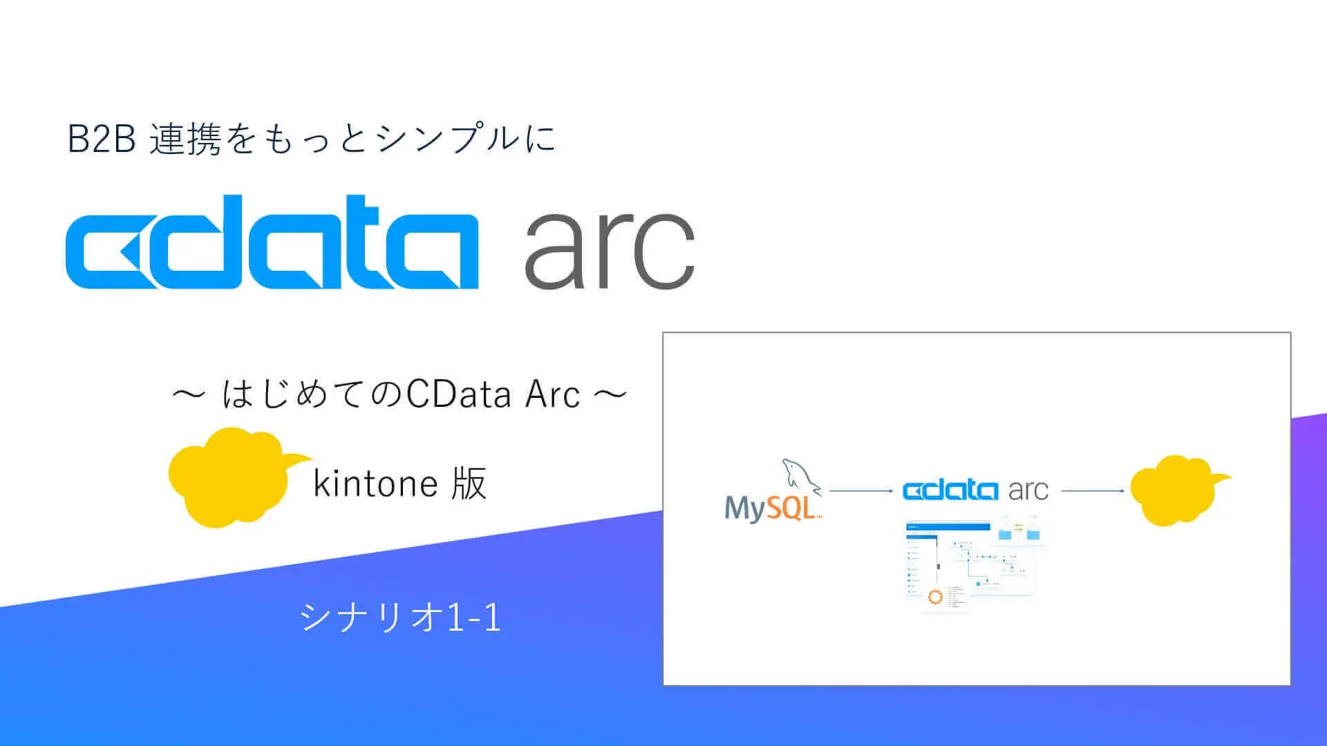 CData Arc ハンズオンテキスト（kintone 版）（シナリオ1-1）